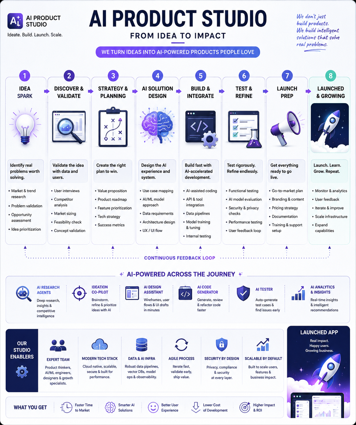 What Is an AI Product Studio? (And When Founders Should Use One)